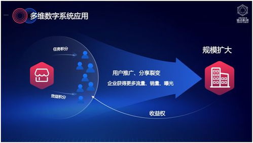 多維數(shù)字系統(tǒng) 企業(yè)數(shù)字化轉(zhuǎn)型的新利器與未來經(jīng)濟信息咨詢的變革引擎