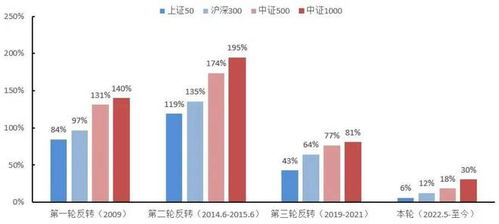 產(chǎn)品市場信息周度精選 二季度GDP增長，經(jīng)濟穩(wěn)回升