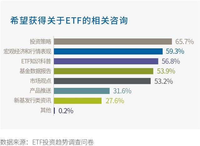 基民ETF行為大揭秘 《2020中國ETF投資人洞察報(bào)告》深度解讀
